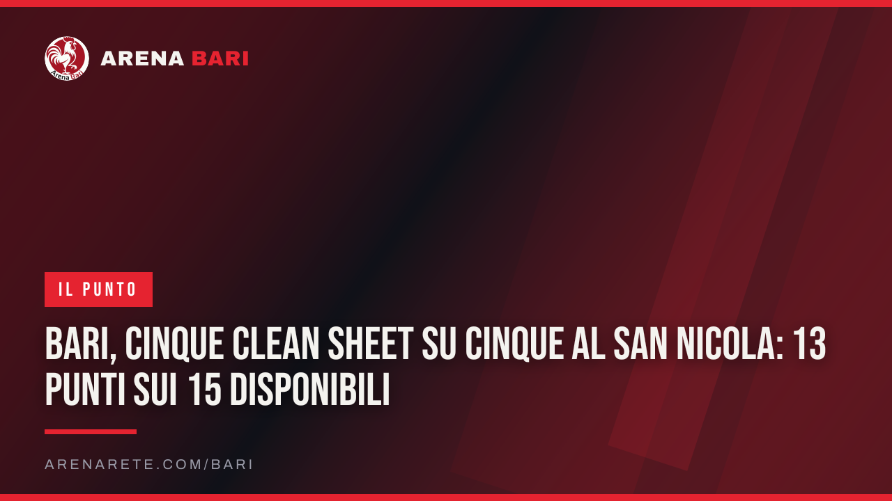 Bari, cinque clean sheet su cinque al San Nicola: 13 punti sui 15 disponibili