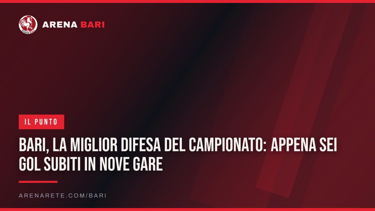 Bari, la miglior difesa del campionato: appena sei gol subiti in nove gare