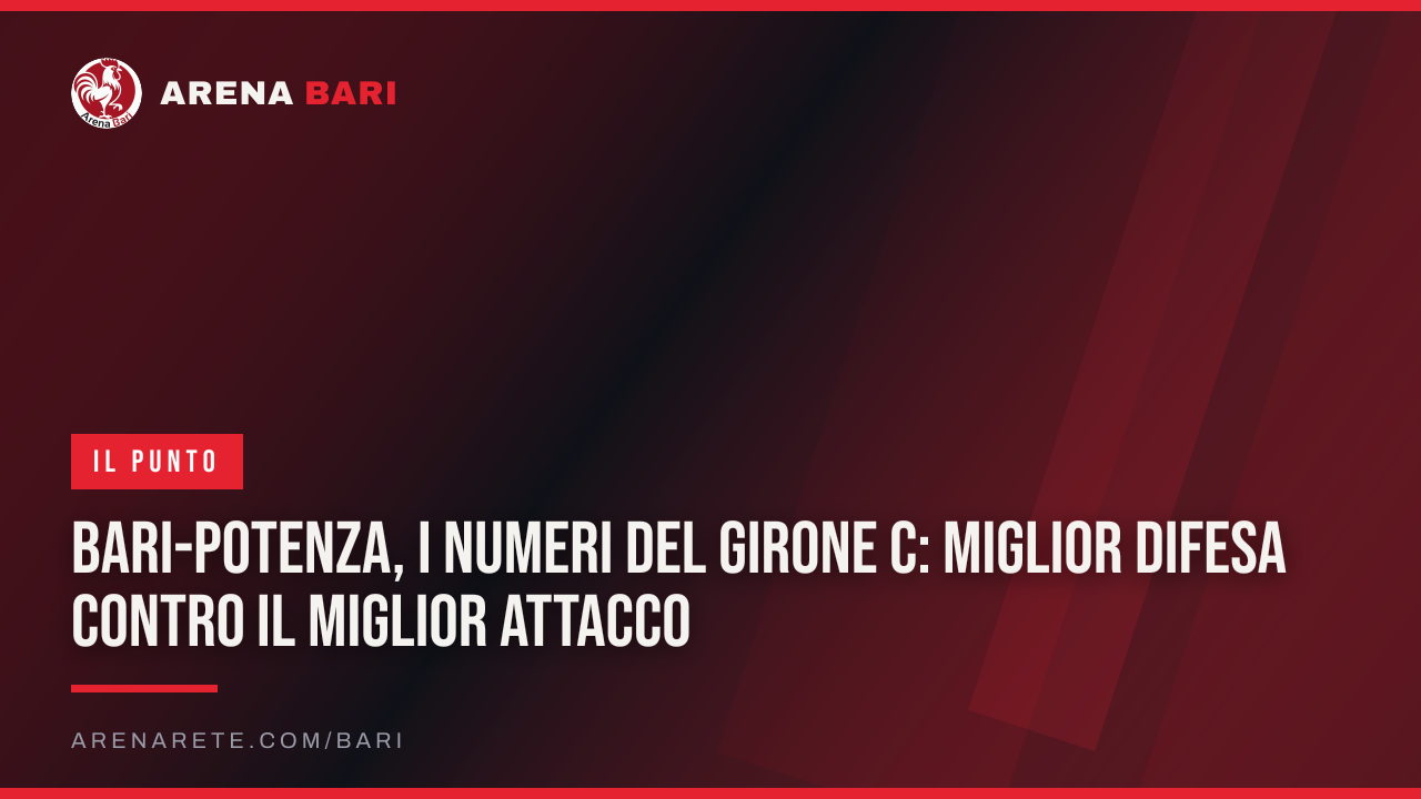 Bari-Potenza, i numeri del girone C: miglior difesa contro il miglior attacco