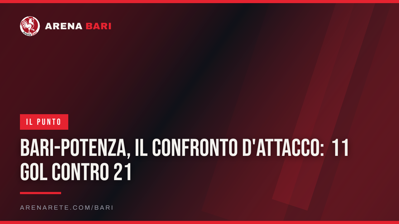 Bari-Potenza, il confronto d'attacco: 11 gol contro 21