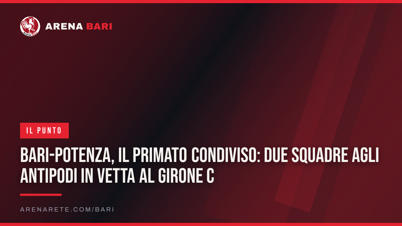 Bari-Potenza, il primato condiviso: due squadre agli antipodi in vetta al Girone C