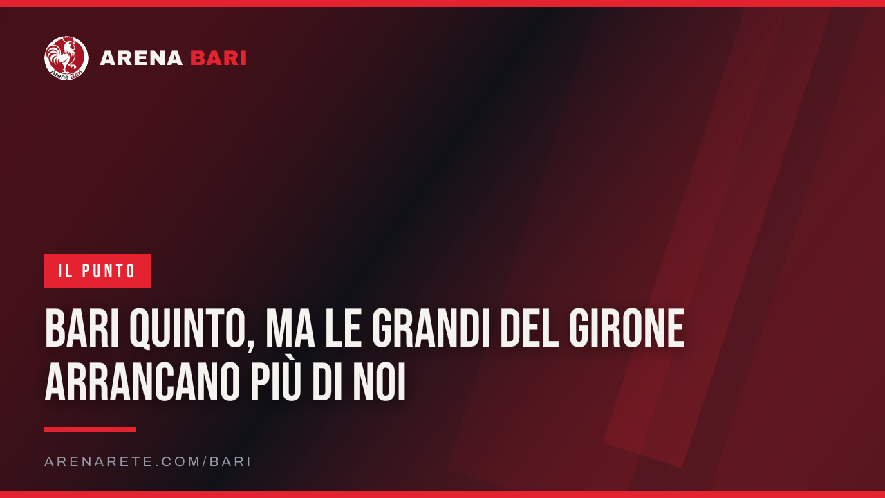Bari quinto, ma le grandi del girone arrancano più di noi