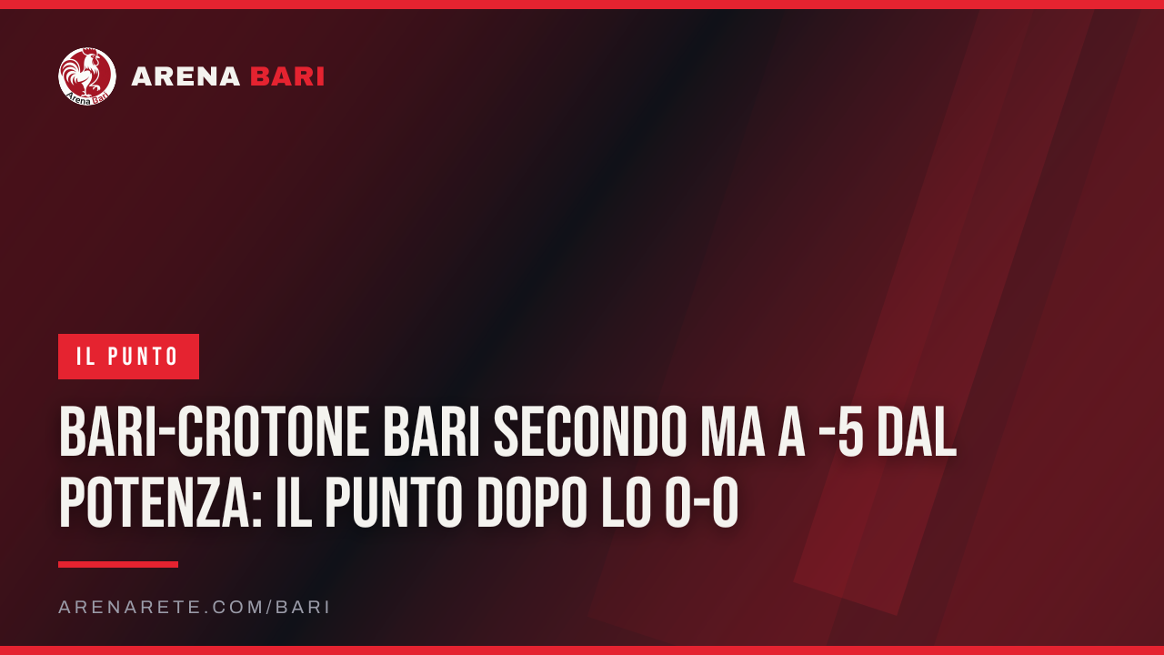 Bari-Crotone Bari secondo ma a -5 dal Potenza: il punto dopo lo 0-0