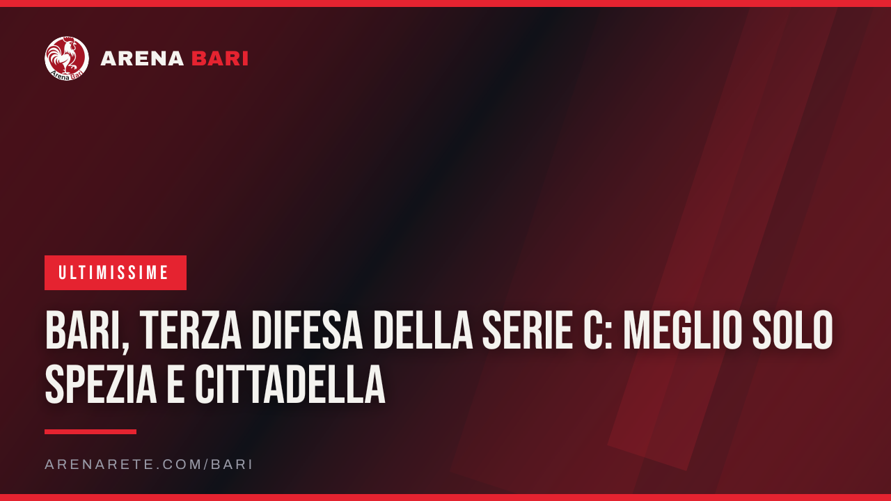 Bari, terza difesa della Serie C: meglio solo Spezia e Cittadella