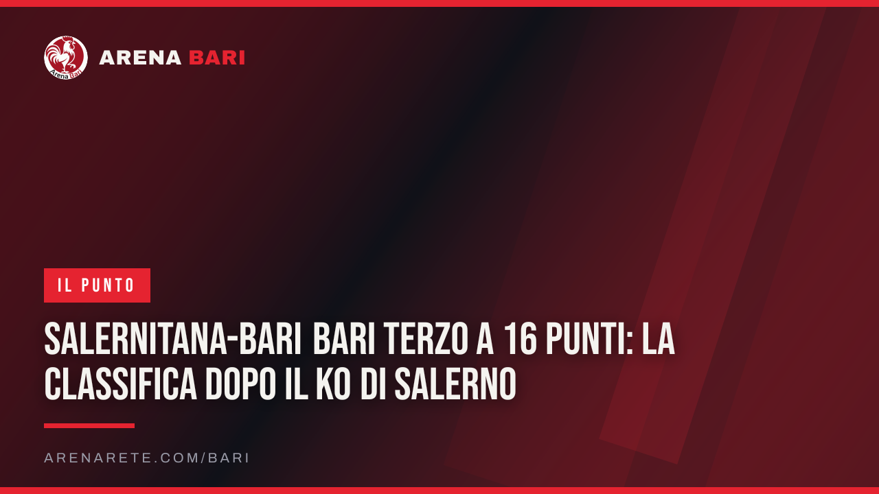Salernitana-Bari Bari terzo a 16 punti: la classifica dopo il ko di Salerno