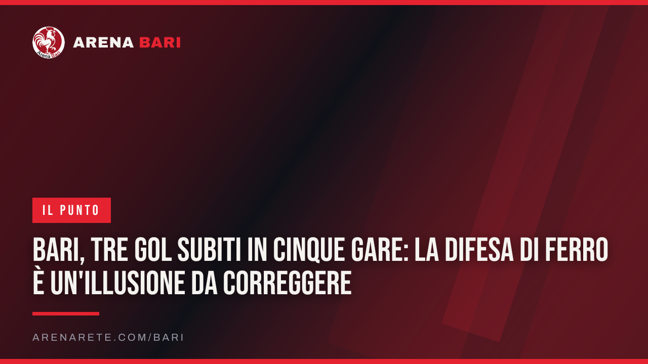 Bari, tre gol subiti in cinque gare: la difesa di ferro è un'illusione da correggere