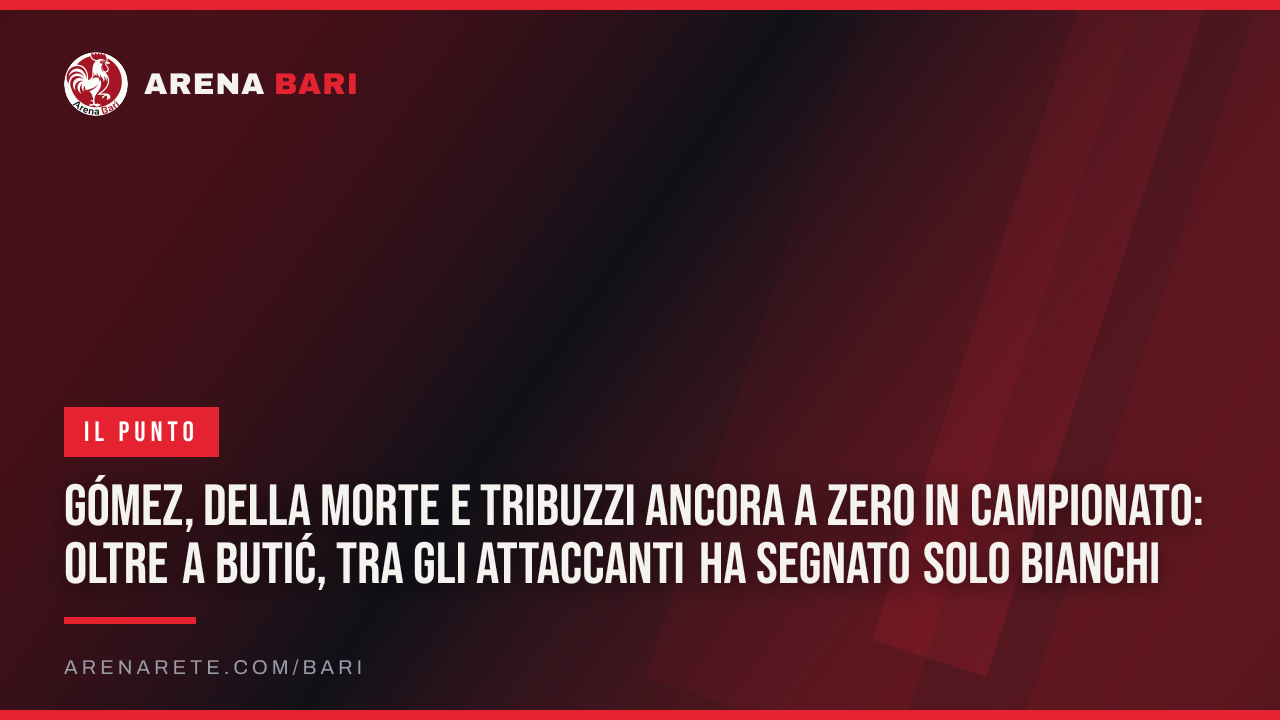 Gómez, Della Morte e Tribuzzi ancora a zero in campionato: oltre a Butić, tra gli attaccanti ha segnato solo Bianchi