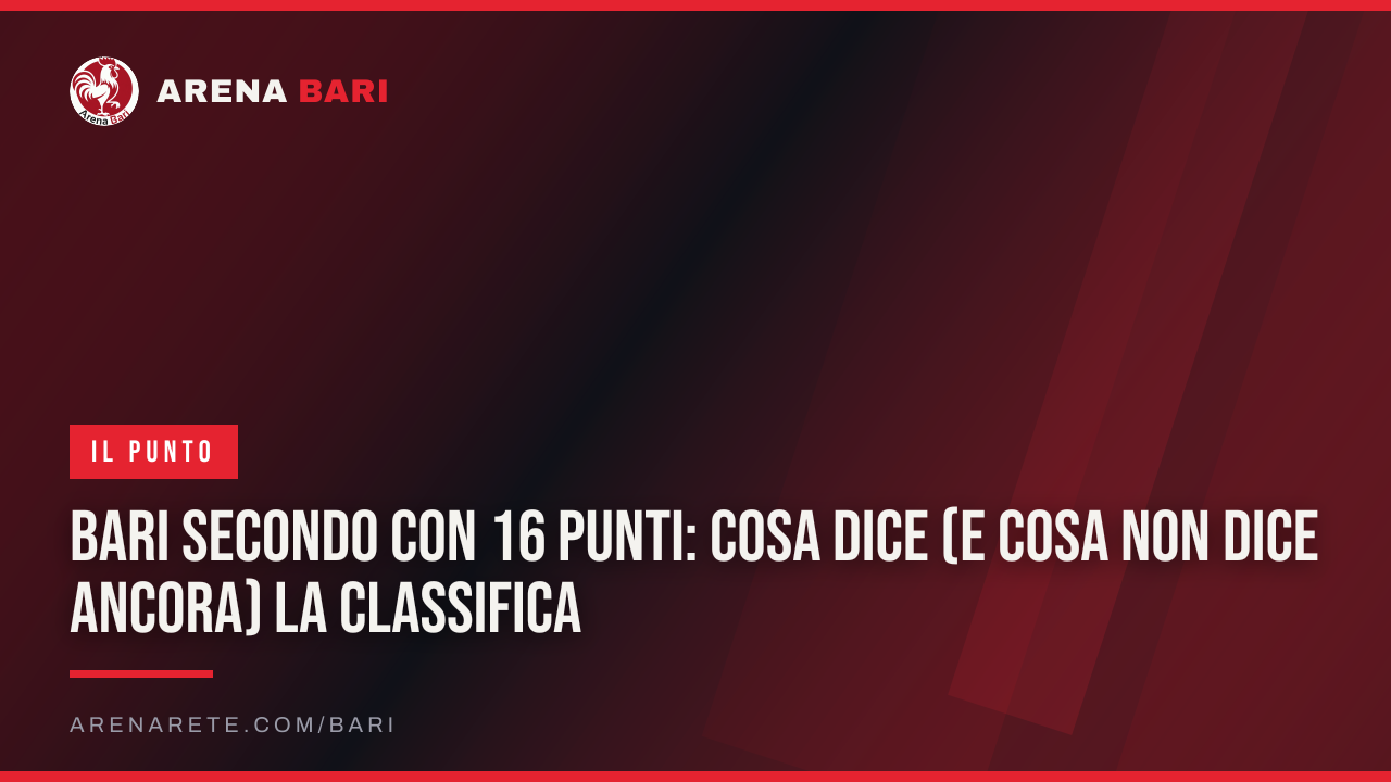 Bari secondo con 16 punti: cosa dice (e cosa non dice ancora) la classifica