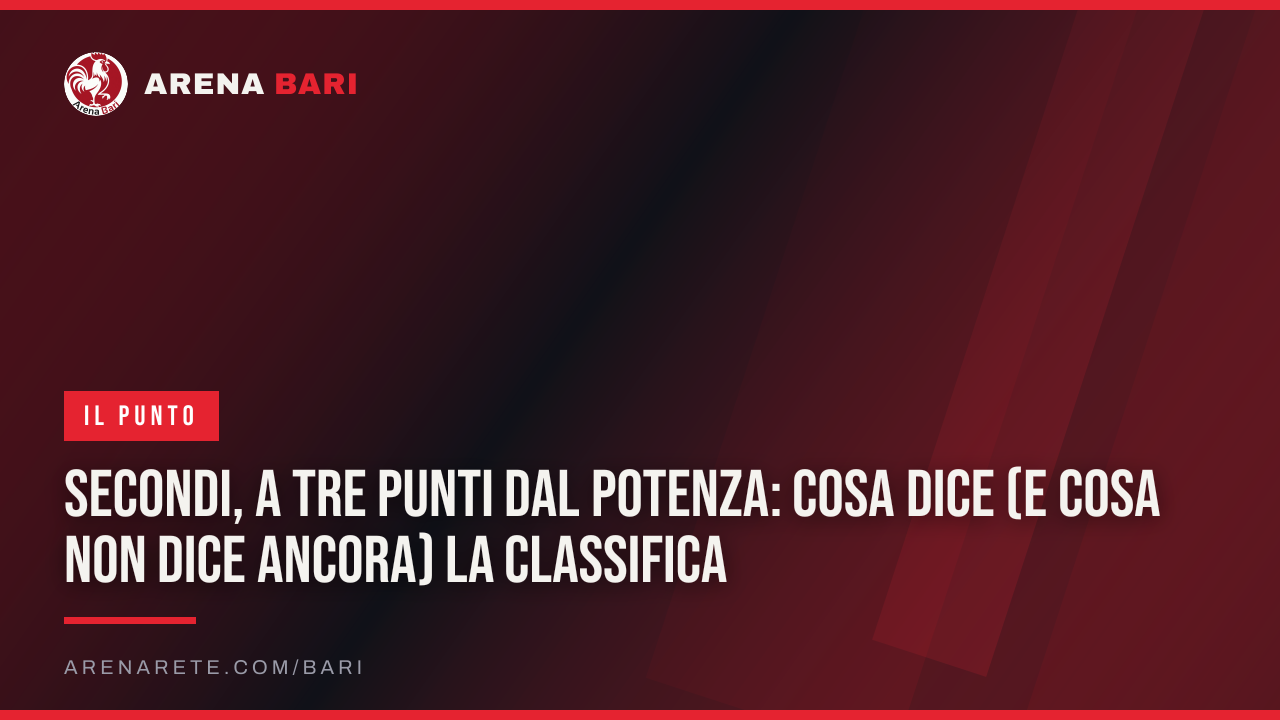 Secondi, a tre punti dal Potenza: cosa dice (e cosa non dice ancora) la classifica