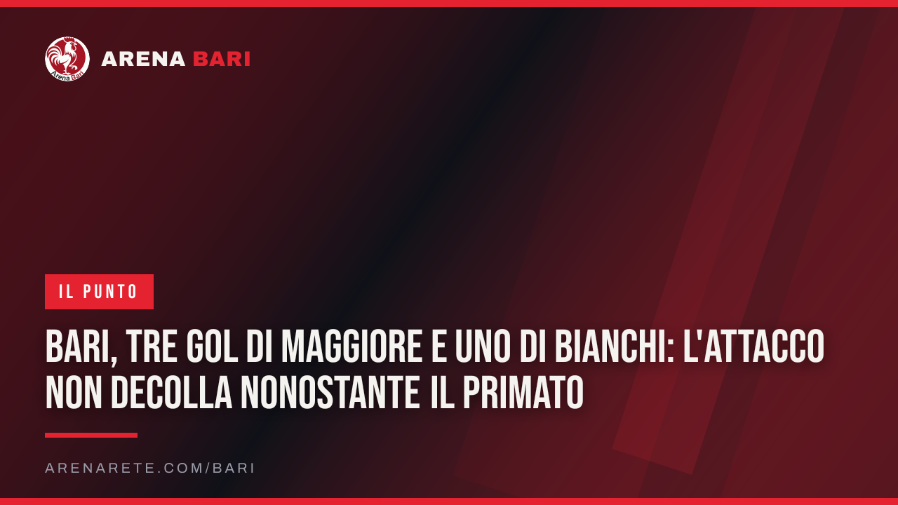 Bari, tre gol di Maggiore e uno di Bianchi: l'attacco non decolla nonostante il primato