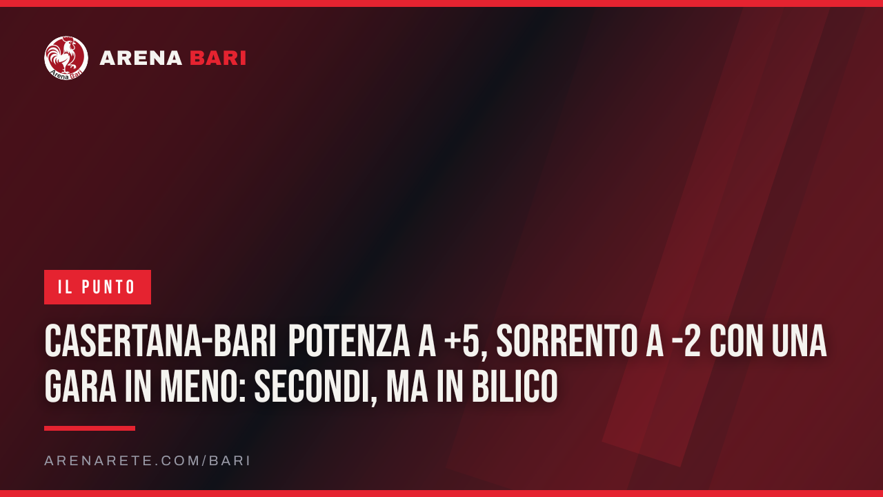 Casertana-Bari Potenza a +5, Sorrento a -2 con una gara in meno: secondi, ma in bilico