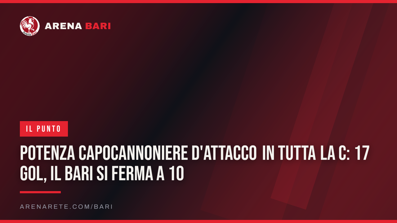 Potenza capocannoniere d'attacco in tutta la C: 17 gol, il Bari si ferma a 10
