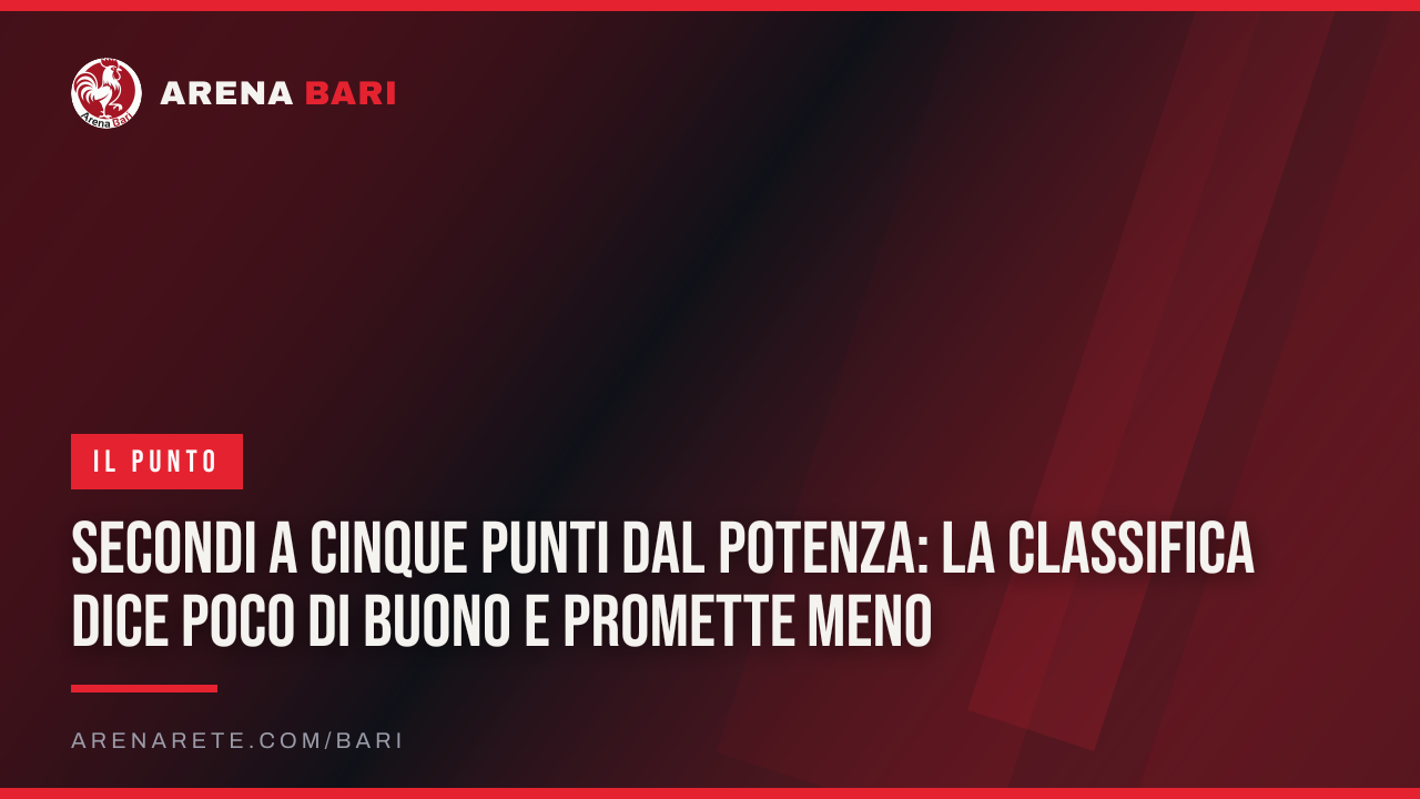 Secondi a cinque punti dal Potenza: la classifica dice poco di buono e promette meno