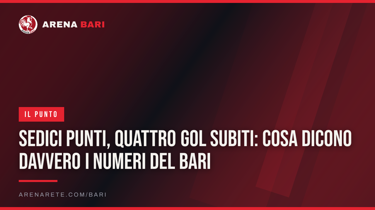 Sedici punti, quattro gol subiti: cosa dicono davvero i numeri del Bari