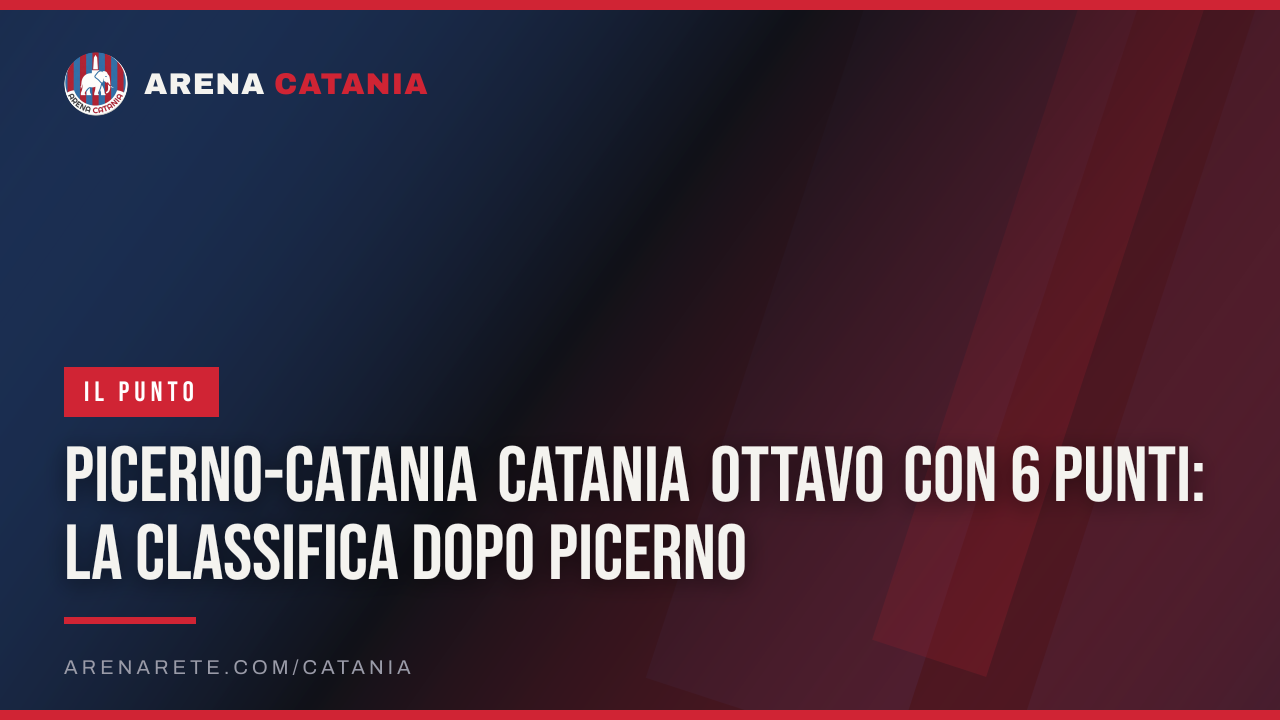Picerno-Catania Catania ottavo con 6 punti: la classifica dopo Picerno