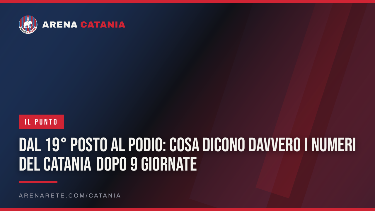 Dal 19° posto al podio: cosa dicono davvero i numeri del Catania dopo 9 giornate