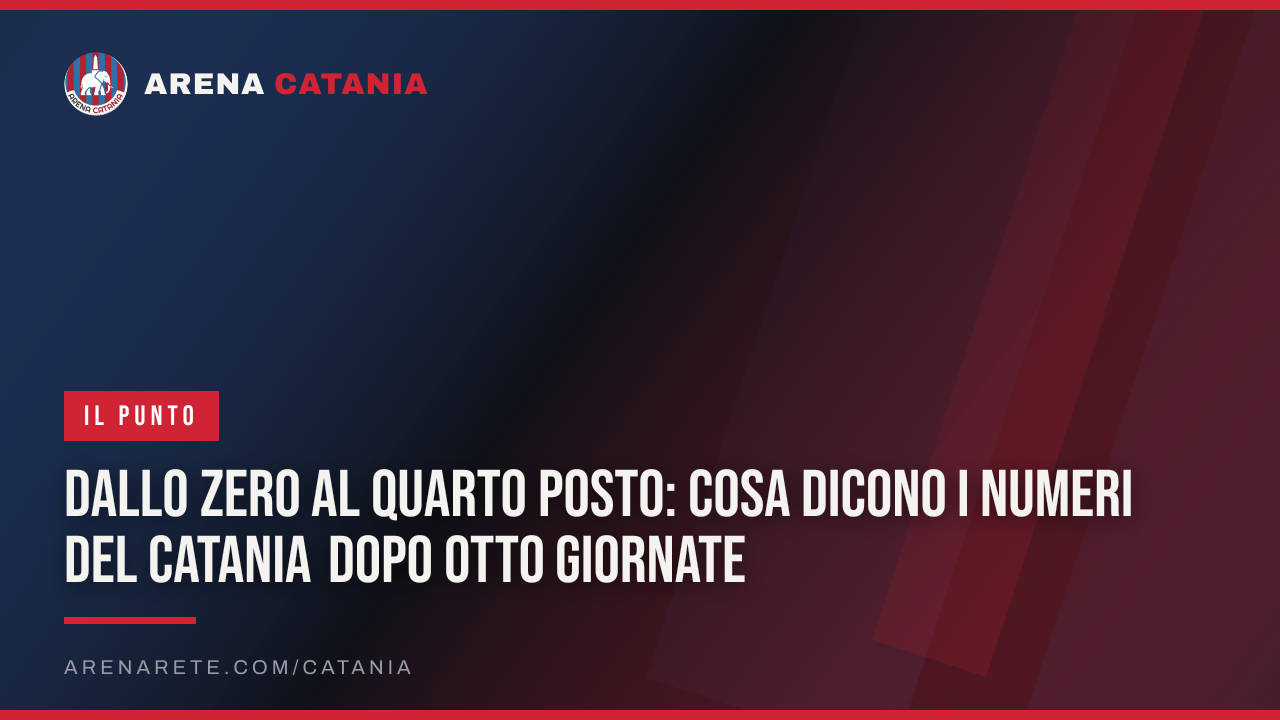 Dallo zero al quarto posto: cosa dicono i numeri del Catania dopo otto giornate