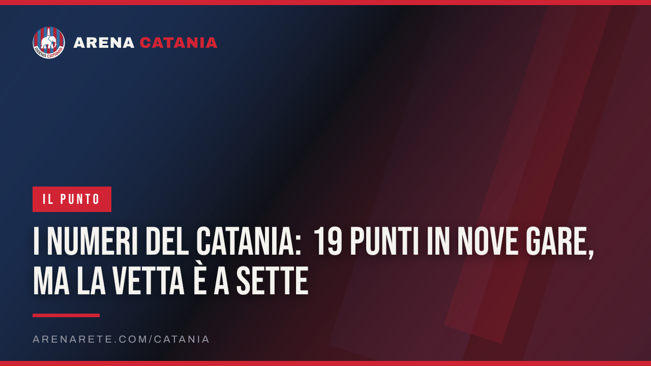 I numeri del Catania: 19 punti in nove gare, ma la vetta è a sette