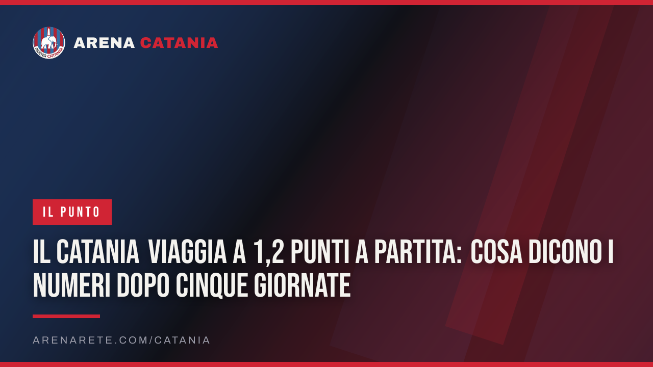 Il Catania viaggia a 1,2 punti a partita: cosa dicono i numeri dopo cinque giornate