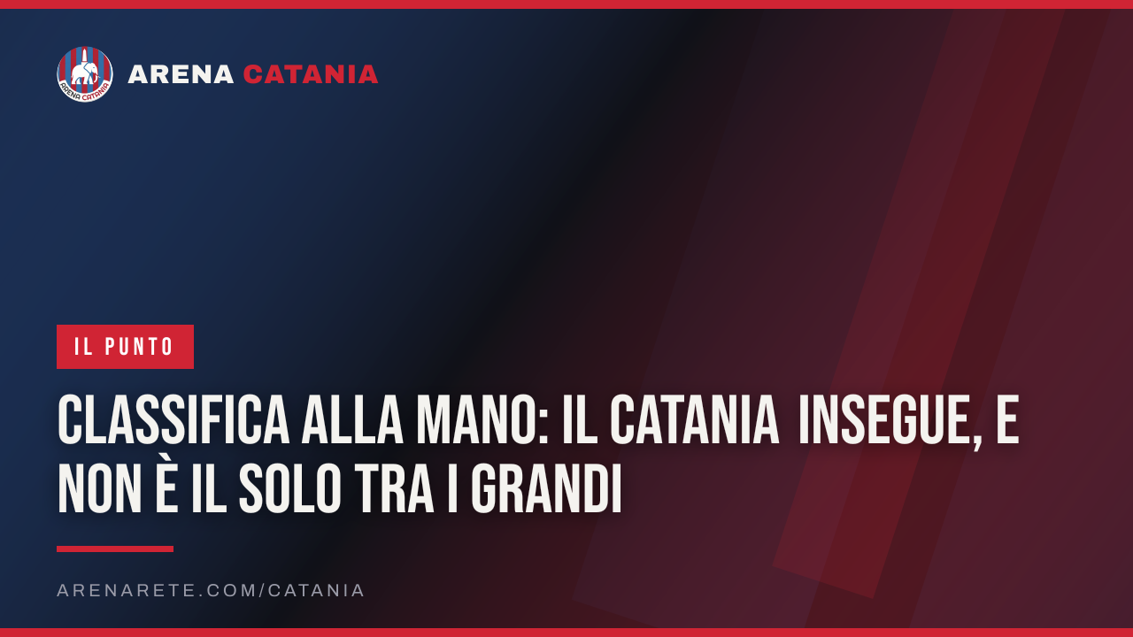 Classifica alla mano: il Catania insegue, e non è il solo tra i grandi