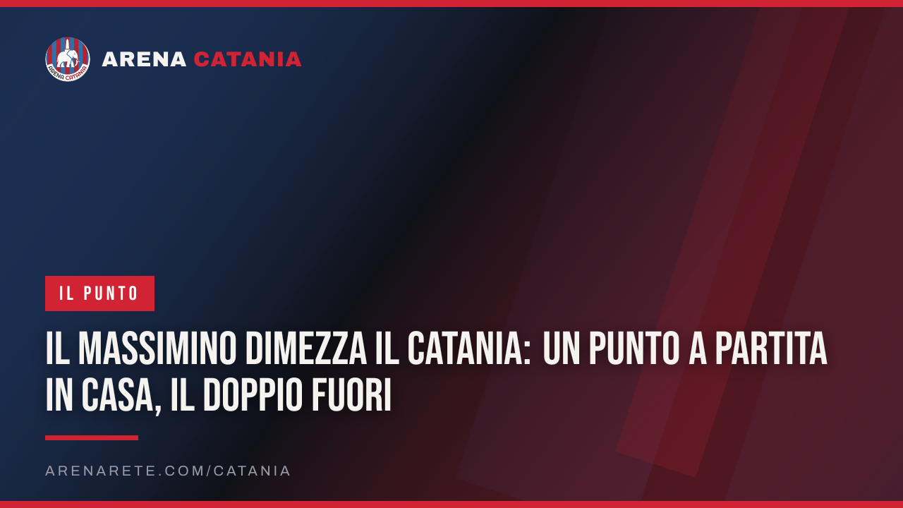 Il Massimino dimezza il Catania: un punto a partita in casa, il doppio fuori
