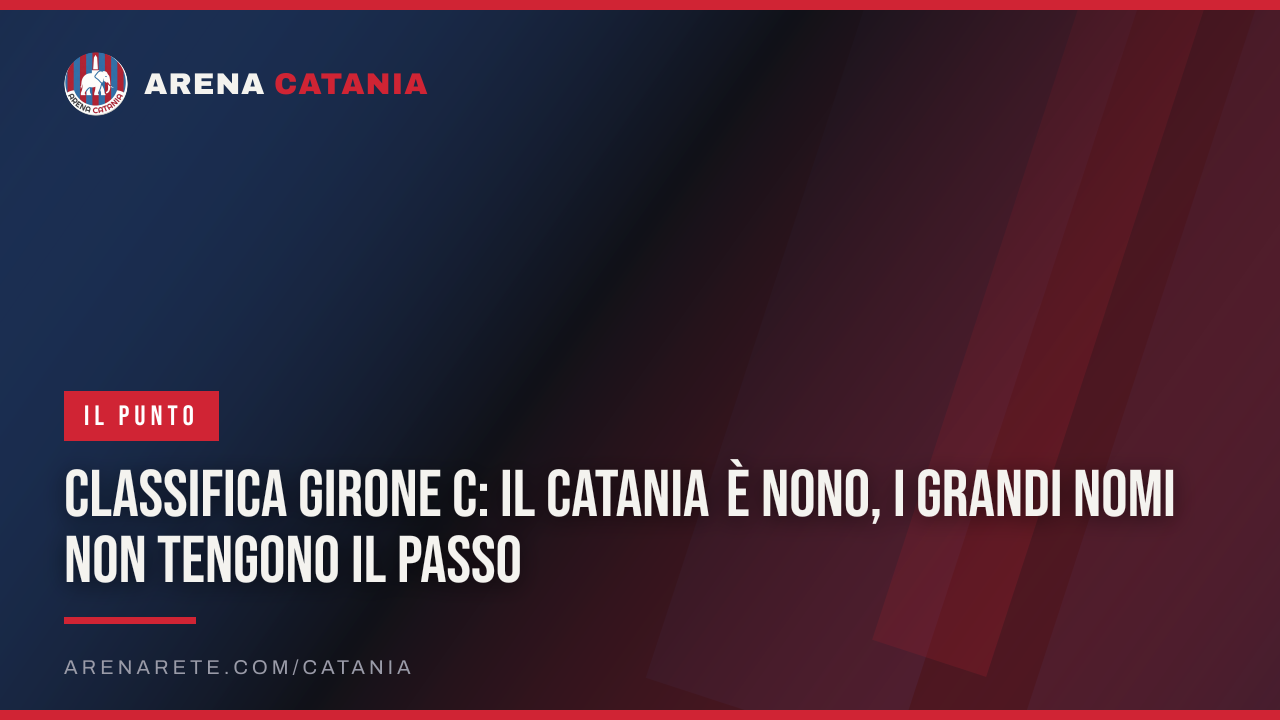 Classifica Girone C: il Catania è nono, i grandi nomi non tengono il passo