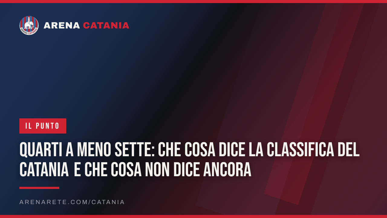 Quarti a meno sette: che cosa dice la classifica del Catania e che cosa non dice ancora