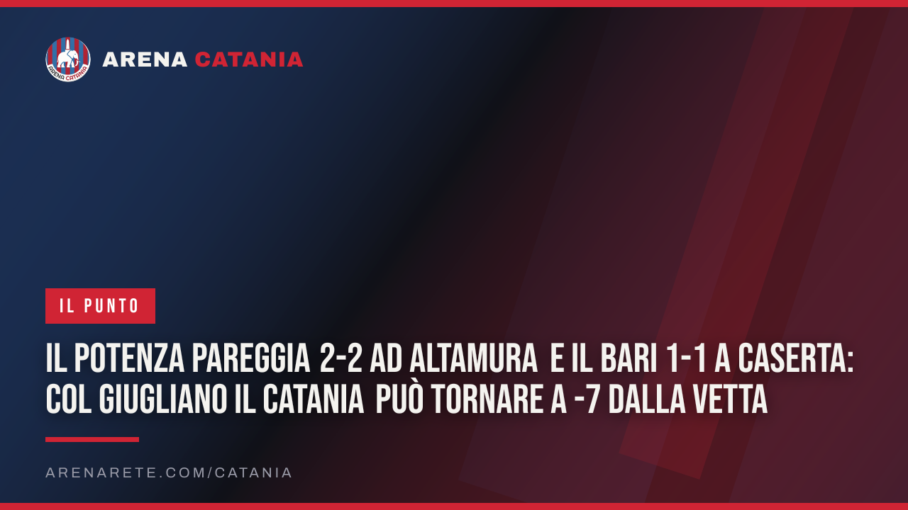 Il Potenza pareggia 2-2 ad Altamura e il Bari 1-1 a Caserta: col Giugliano il Catania può tornare a -7 dalla vetta