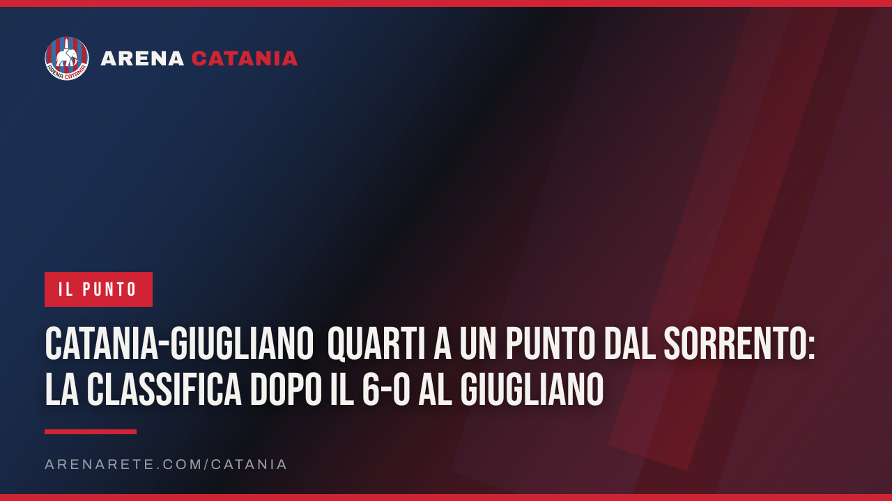 Catania-Giugliano Quarti a un punto dal Sorrento: la classifica dopo il 6-0 al Giugliano