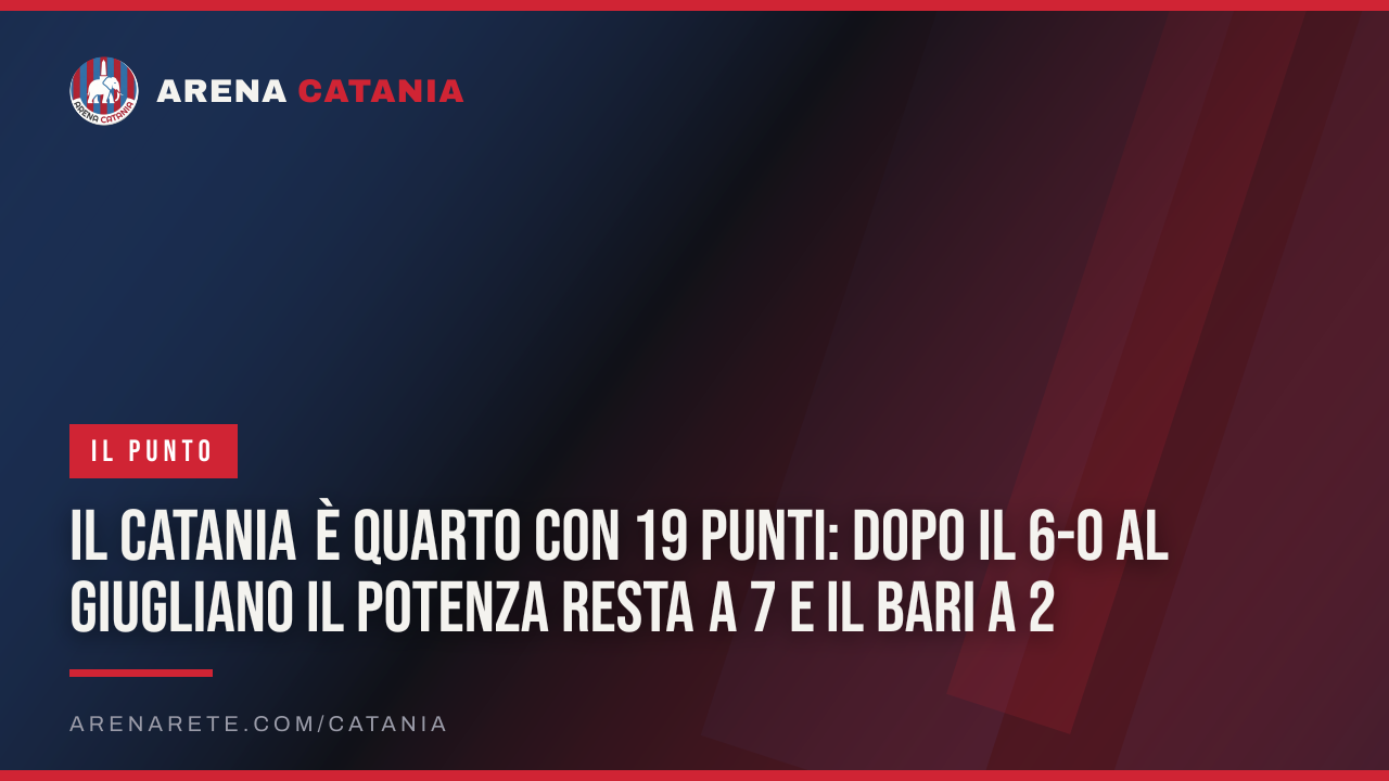 Il Catania è quarto con 19 punti: dopo il 6-0 al Giugliano il Potenza resta a 7 e il Bari a 2