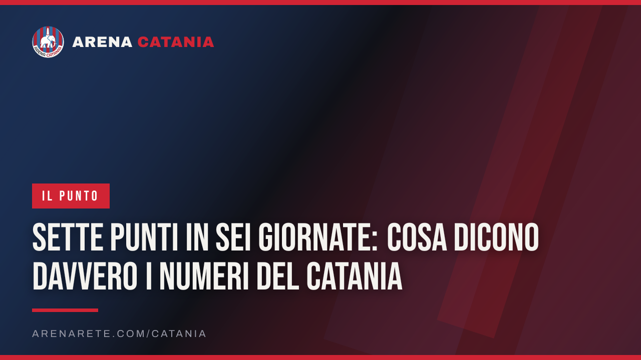 Sette punti in sei giornate: cosa dicono davvero i numeri del Catania