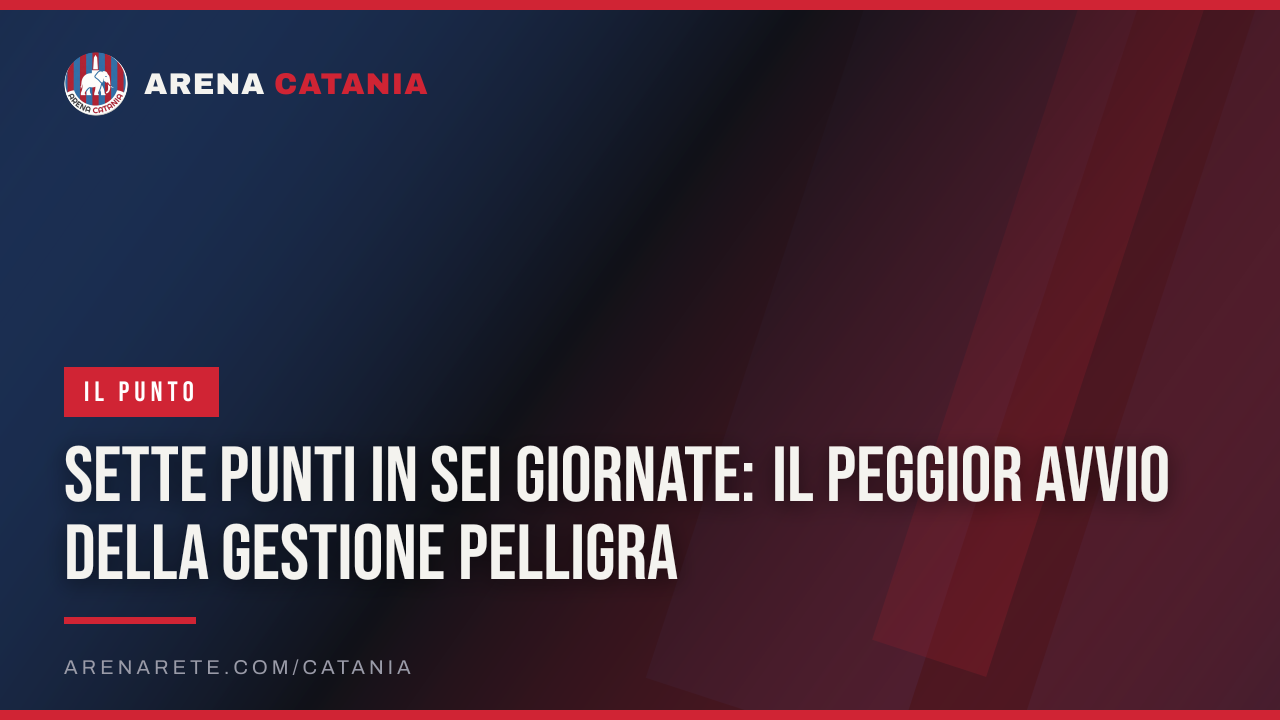 Sette punti in sei giornate: il peggior avvio della gestione Pelligra