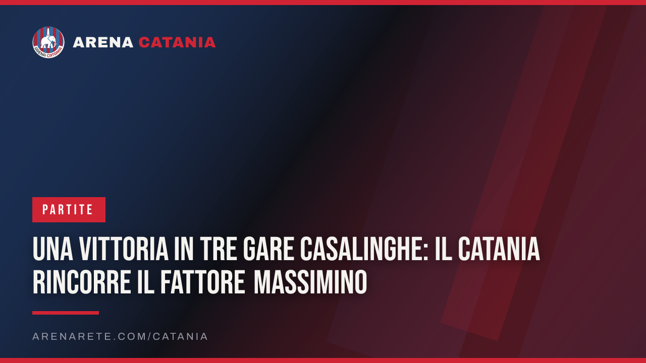 Una vittoria in tre gare casalinghe: il Catania rincorre il fattore Massimino