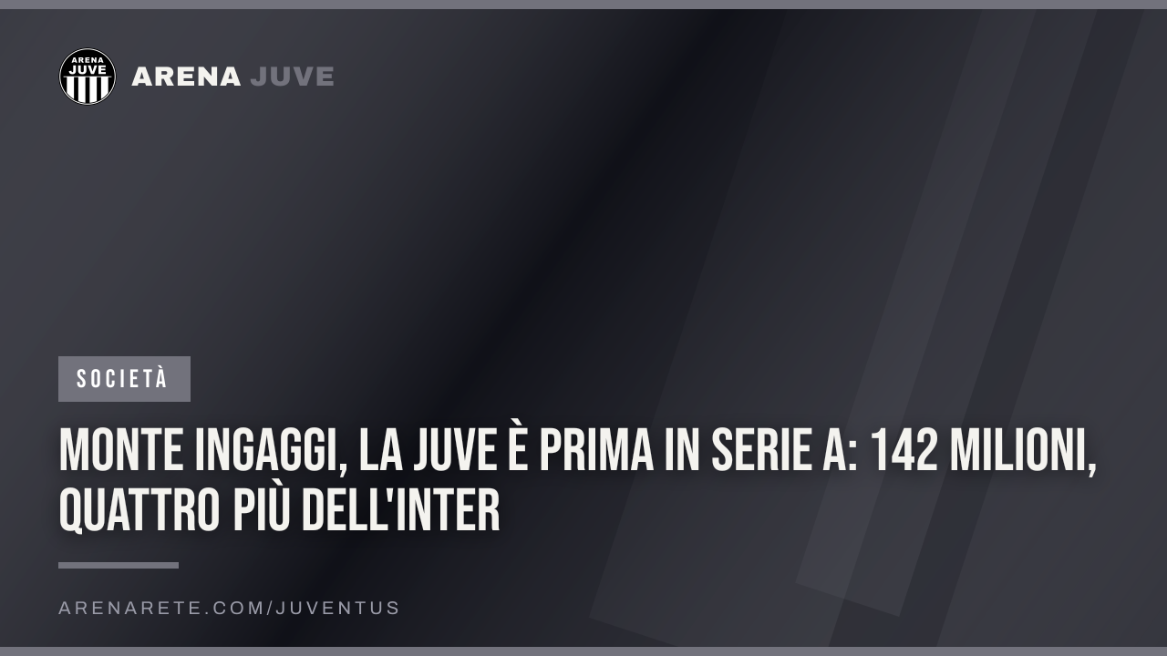 Monte ingaggi, la Juve è prima in Serie A: 142 milioni, quattro più dell'Inter