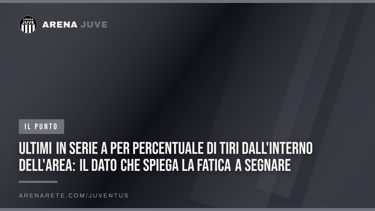 Ultimi in Serie A per percentuale di tiri dall'interno dell'area: il dato che spiega la fatica a segnare