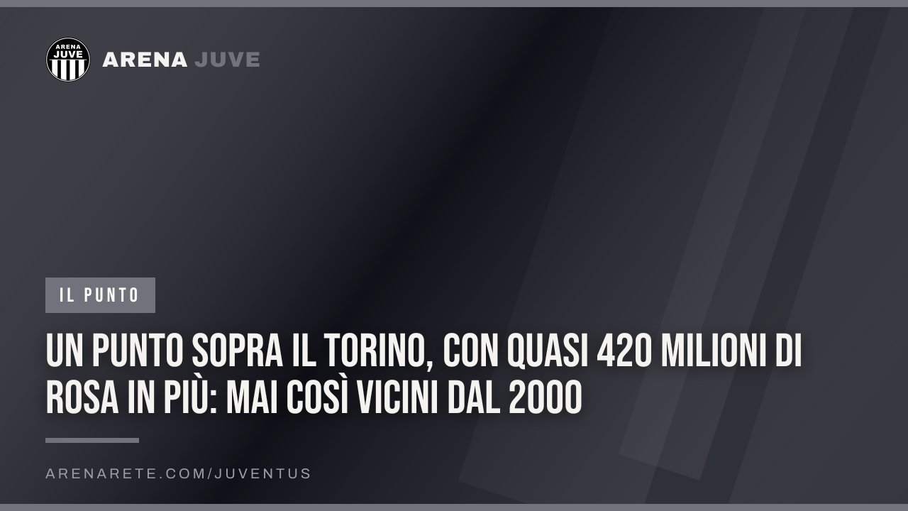 Un punto sopra il Torino, con quasi 420 milioni di rosa in più: mai così vicini dal 2000