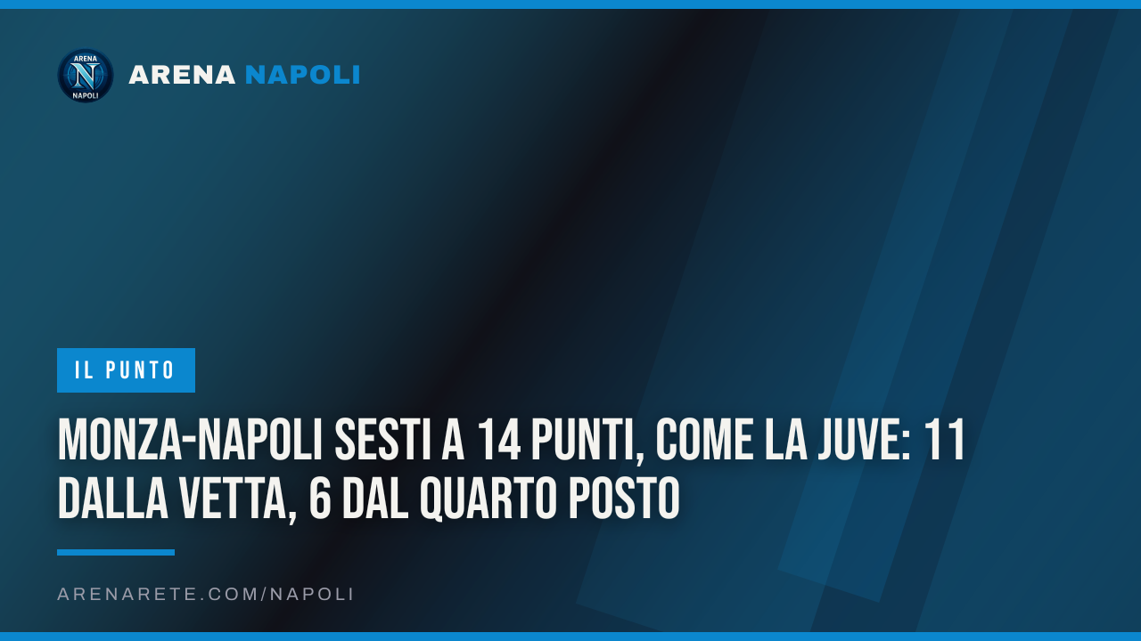 Monza-Napoli Sesti a 14 punti, come la Juve: 11 dalla vetta, 6 dal quarto posto
