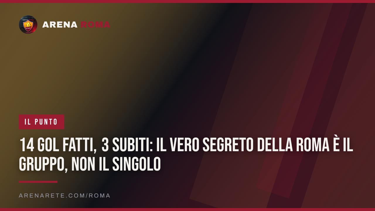 14 gol fatti, 3 subiti: il vero segreto della Roma è il gruppo, non il singolo