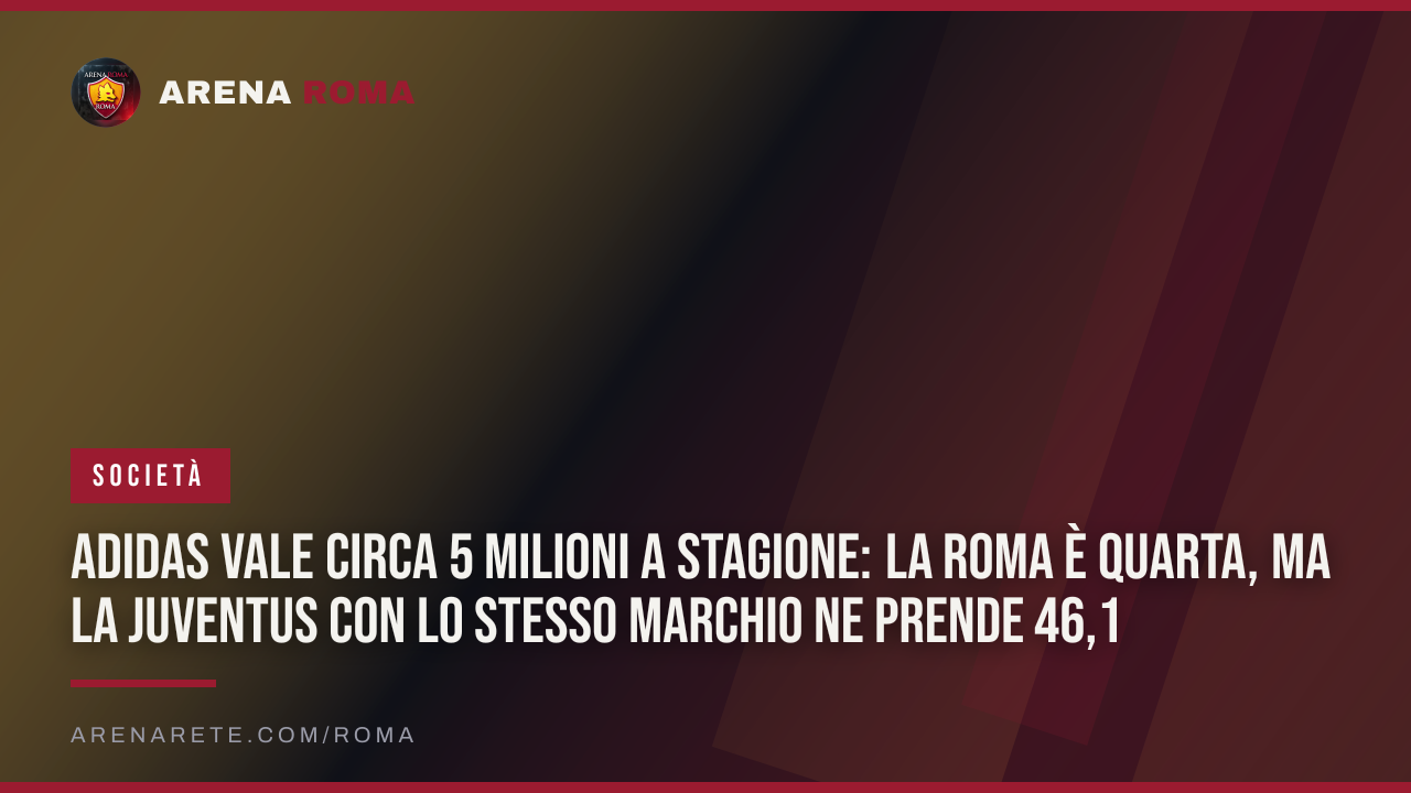 Adidas vale circa 5 milioni a stagione: la Roma è quarta, ma la Juventus con lo stesso marchio ne prende 46,1