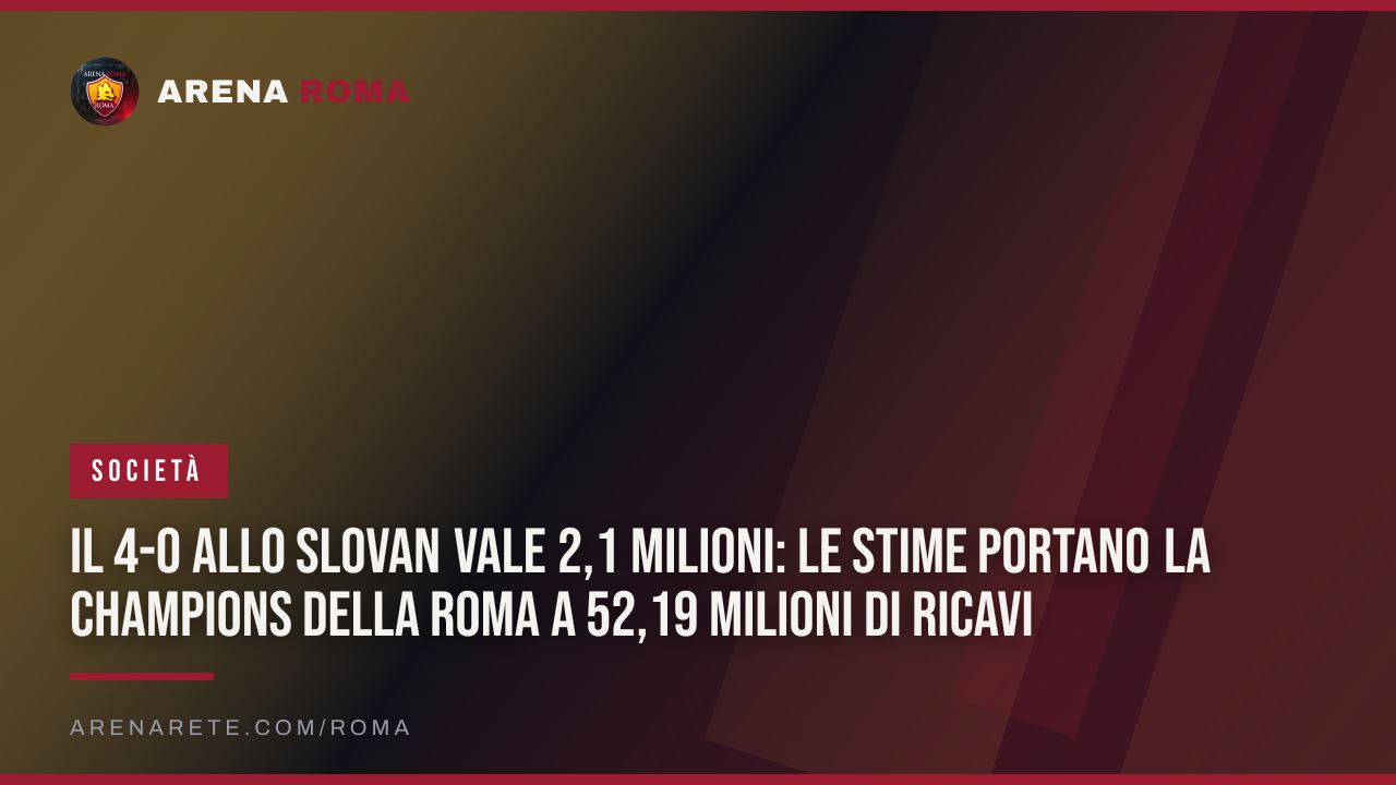 Il 4-0 allo Slovan vale 2,1 milioni: le stime portano la Champions della Roma a 52,19 milioni di ricavi