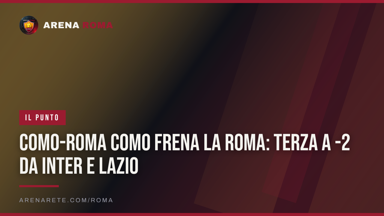 Como-Roma Como frena la Roma: terza a -2 da Inter e Lazio