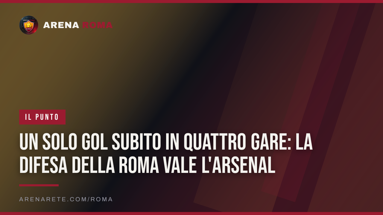 Un solo gol subito in quattro gare: la difesa della Roma vale l'Arsenal