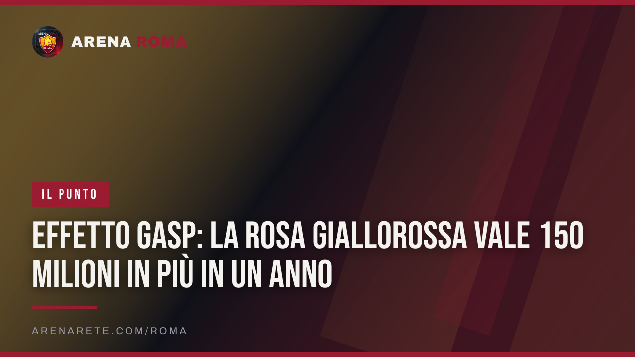 Effetto Gasp: la rosa giallorossa vale 150 milioni in più in un anno