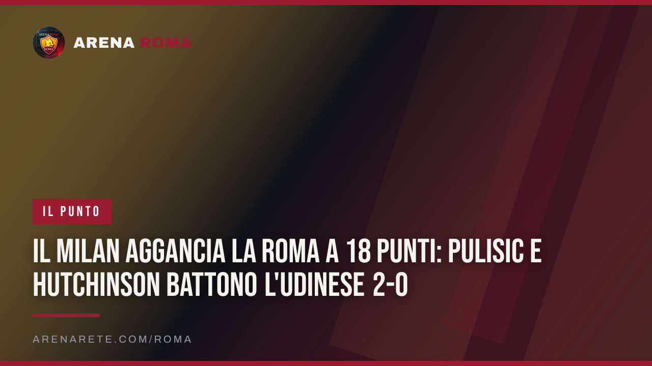 Il Milan aggancia la Roma a 18 punti: Pulisic e Hutchinson battono l'Udinese 2-0