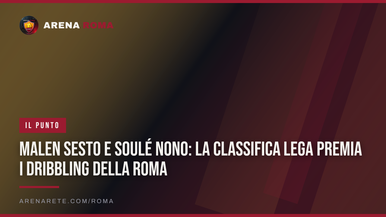 Malen sesto e Soulé nono: la classifica Lega premia i dribbling della Roma