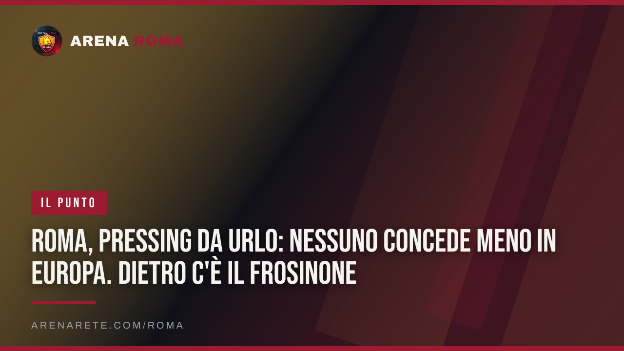 Roma, pressing da urlo: nessuno concede meno in Europa. Dietro c'è il Frosinone