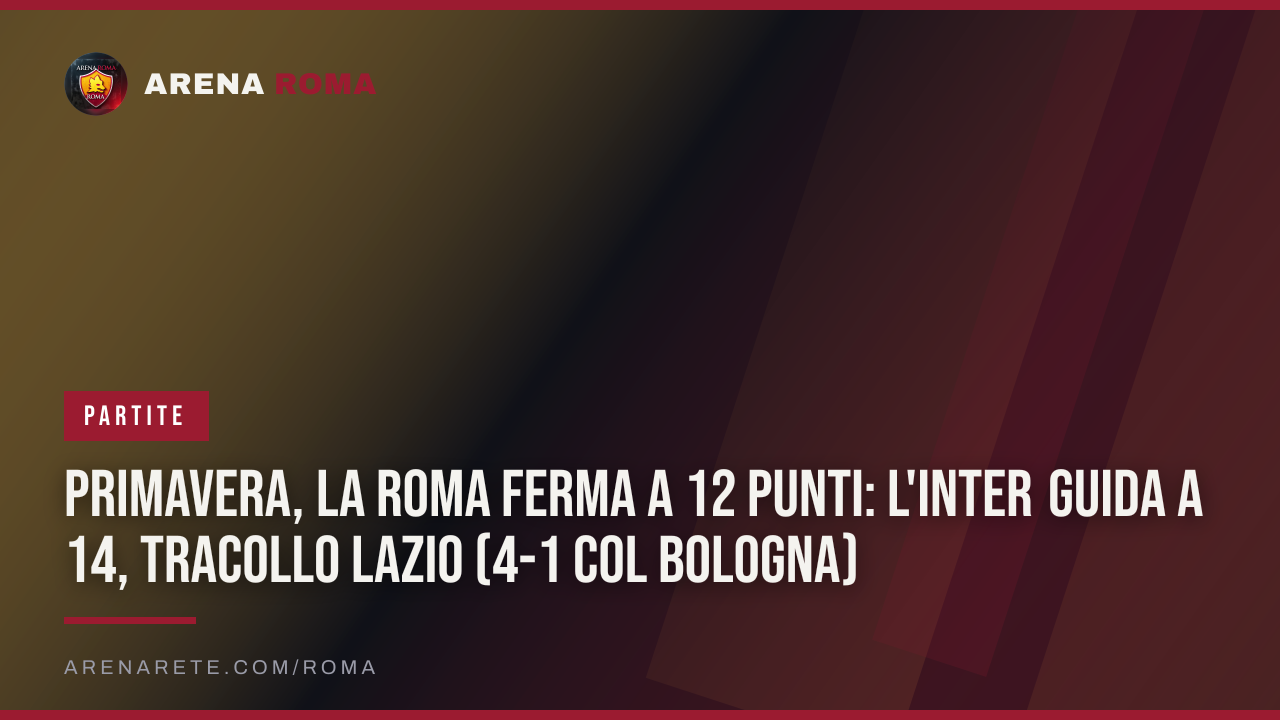 Primavera, la Roma ferma a 12 punti: l'Inter guida a 14, tracollo Lazio (4-1 col Bologna)