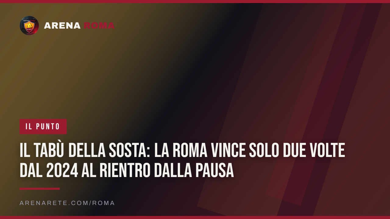 Il tabù della sosta: la Roma vince solo due volte dal 2024 al rientro dalla pausa