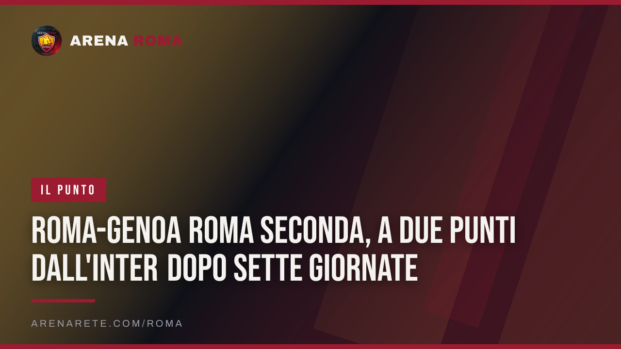 Roma-Genoa Roma seconda, a due punti dall'Inter dopo sette giornate