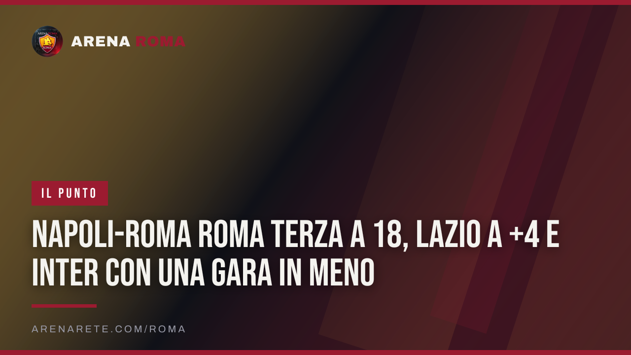 Napoli-Roma Roma terza a 18, Lazio a +4 e Inter con una gara in meno